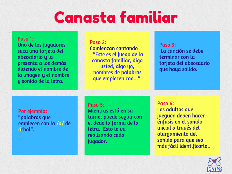 Canasta familiar-abecedario visual