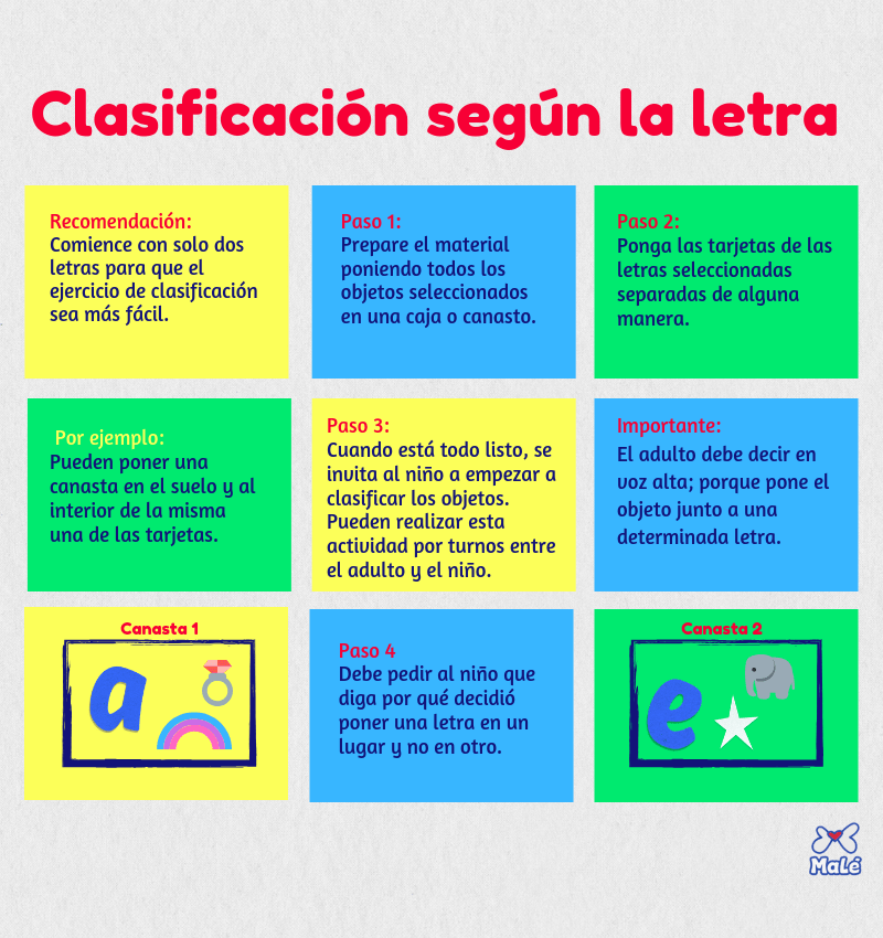 Clasificación según la letra