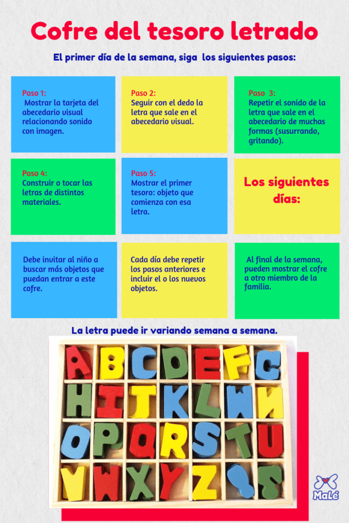 Cofre del tesoro abecedario visual