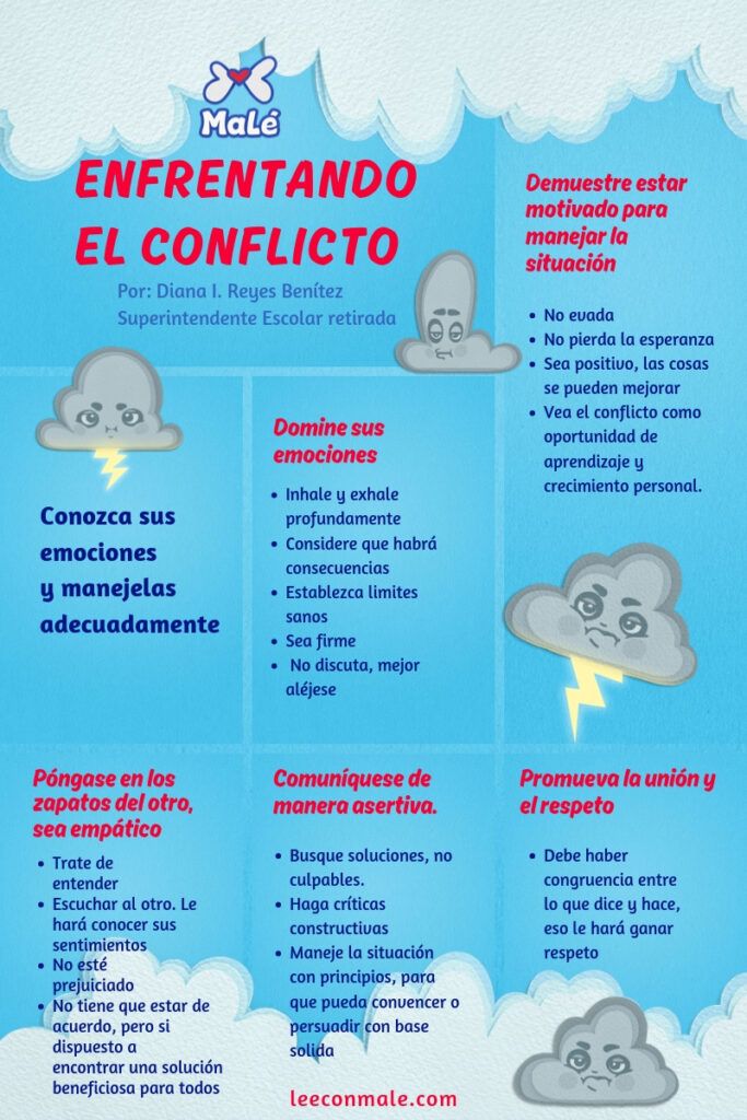 Enfrentando conflicto