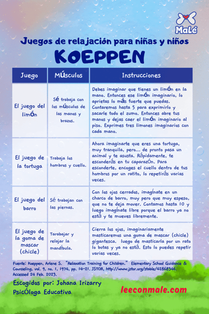 Tabla de juegos Koeppen para la relación en niñas y niño 