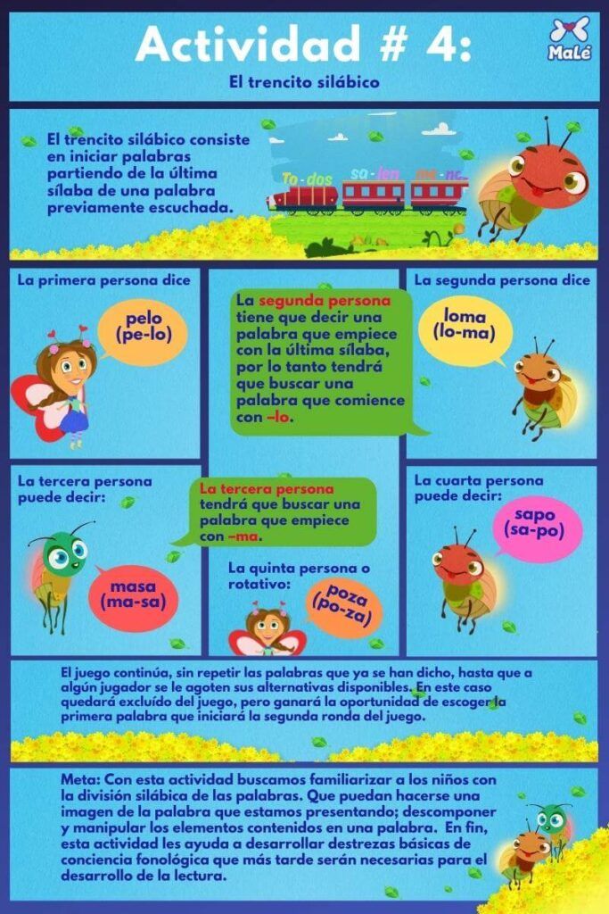 vacaciones con los ninos 5 actividades para toda la familia 4 ¿De vacaciones con los niños? tienes un largo viaje que realizar. Aquí 5 actividades para todo la familia que puedes realizar.El tren silábico.